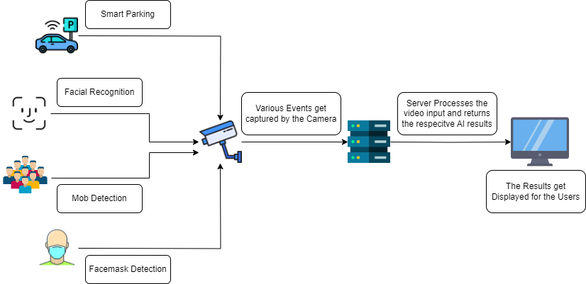 System Architecture Overview